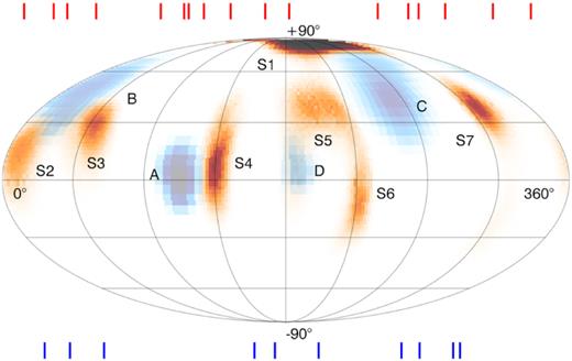 A comparison of the spot distribution of EK Dra obtained in this study (labelled as S1–S7) and by Järvinen et al. (2018; labelled as A–D). The red and blue stripes show the distribution of spectral data obtained in this study and by Järvinen et al. (2018) along stellar longitude.