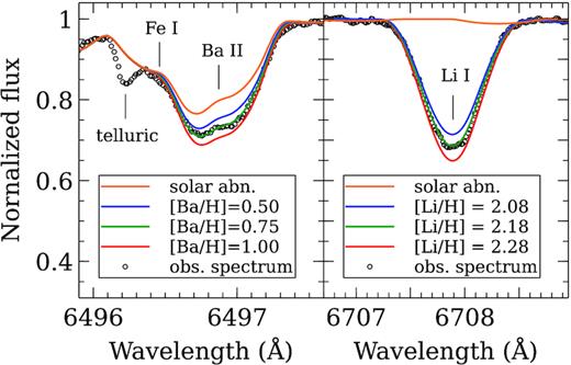 Ba ii 6496.989 and L I 6707.983 lines yielding overabundances.