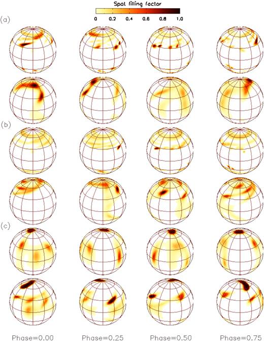 FEAT simulations and their reconstructions assuming two (panel a) and four (panel b) times the solar DR, in comparison to observed Doppler images of EK Dra for rigid-body and four times solar DR (panel c).