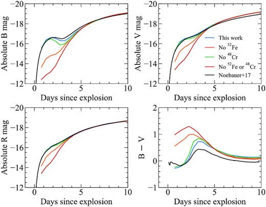 Comparison between the sub-Chandrasekhar-mass double-detonation model calculated by Noebauer et al. (2017) using stella (black) and our calculation using turtls (blue).