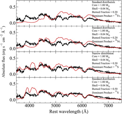 Comparisons between SN 2016jhr (black) and our model spectra (red) around maximum light, along with the parameters of both models.