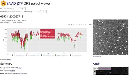 SNAD ZTF DR3 web-viewer page for object 695211200057718.