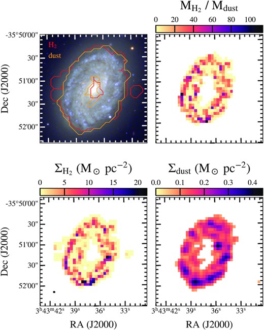 Resolved H2 and dust properties in the flocculent spiral NGC 1436. Upper left panel: optical ugb-image with the extent of the H2 (red) and dust (orange) emission overplotted. Upper right panel: resolved H2-to-dust ratios. Lower-left panel: H2 surface density at the resolution of the PACS 100 µm emission. Bottom-right panel: dust surface density at the PACS 100 µm resolution from ppmap. The beam of the CO observations is shown in the bottom-left corner of the bottom-left panel. There is no clear spatial trend in the H2-to-dust ratios in this galaxy.