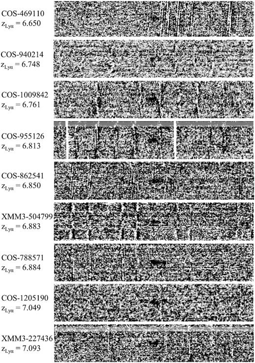 2D signal-to-noise ratio maps (black is positive) of our nine confident (>7σ) Ly α detections at z ≃ 7. These detections span a redshift range of ${z}_{_{\mathrm{Ly\,\alpha }}}$ = 6.650–7.093. Each sub-figure spans ±100 Å along the x-axis and ±7.3 arcsec along the y-axis. We mask the bright continuum from nearby sources in the spectra of COS-955126 and XMM3-227436 to improve clarity.