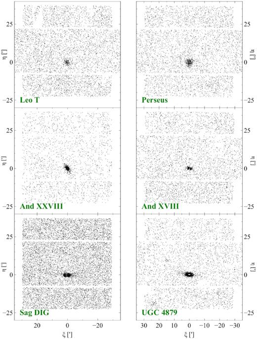 Spatial distribution of RGB stars for six of the dwarfs in the LG subset over the entire MegaCam field of view. The remaining dwarfs are shown in Fig. 11.