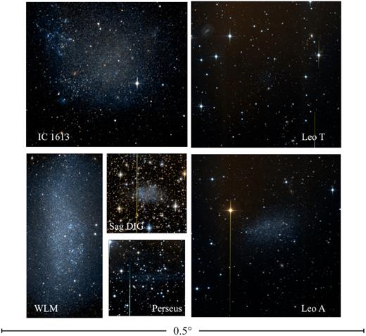 Two colour images of six of the dwarfs in this paper, showing the diversity of this small sample. The regions shown for each dwarf do not cover the full field of view, but each panel is scaled for the same angular size. The black bar at the bottom of the image is 0.5○, half of the MegaCam field of view. Each field is oriented with North at the top and East to the left.