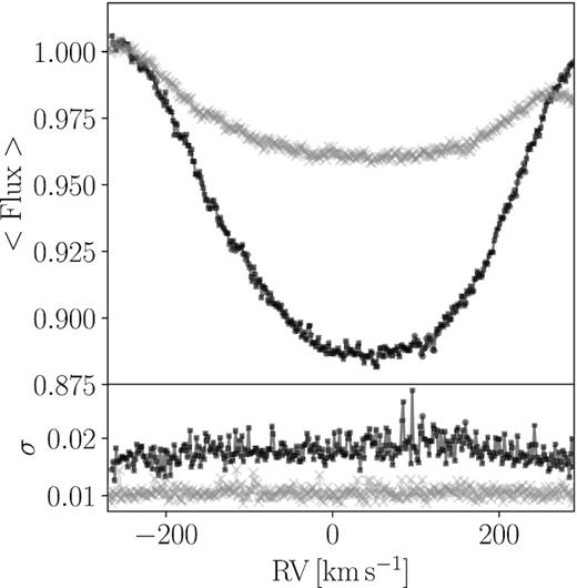 Top panel: mean LSD profile for mask containing only He lines between 4900 and 5900 Å (black) and only metal lines across the whole wavelength range (grey). Bottom panel: standard deviation across LSD profiles.