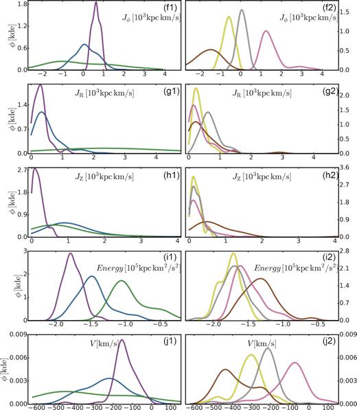 Panels (f1)–(j2): same as panels (a1)–(e2) of Fig. A1.