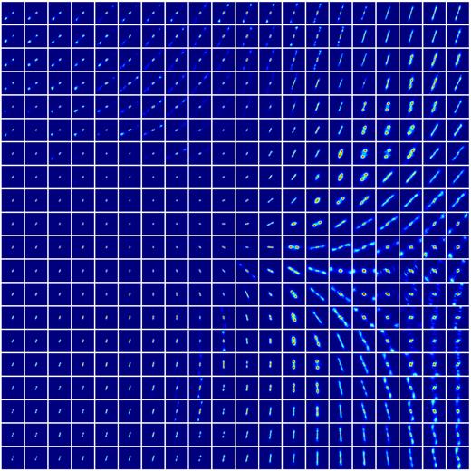 2D Latent mapping of the VAE.