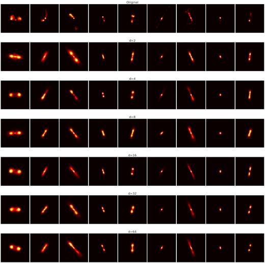 Original and reconstructed images at different latent dimensions. The 1st row shows the original images from the FRDEEP training set. Rows 2 through 6 show the reconstructed images for d = 2, 4, 8, 16, 32, and 64.