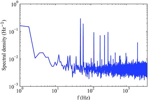 The noise spectrum of the data shown in Fig. 7. The x-axis is the frequency, and the y-axis is the power spectrum density. Besides the white noise components (horizontal part with frequency higher than 100 Hz), there are low-frequency red noise components together with several periodic components, which may come from RFIs. By subtracting the white noise component, we measured that the ratio between red noise power and total noise power is $\sigma _{\rm r}^2/(\sigma ^2+\sigma _{\rm r}^2)\simeq 6{{\ \rm per\ cent}}$, with sampling time of 130 μs.