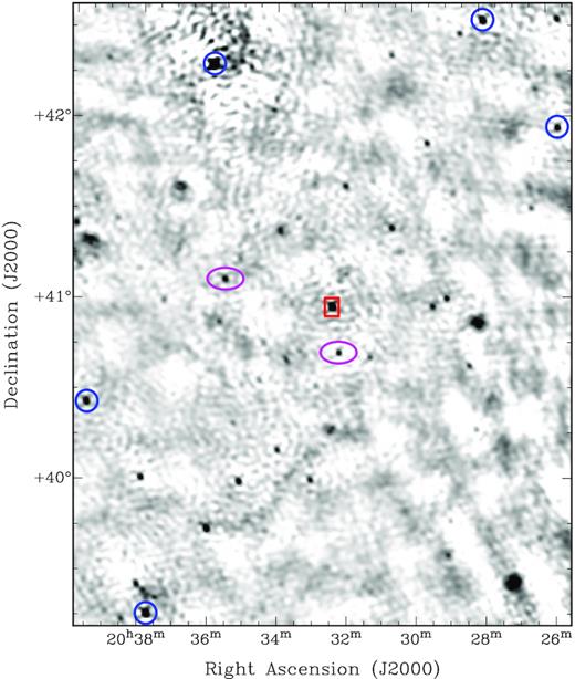 The inner part of our 143.5-MHz map from the first observation on 2019 May 2. Cygnus X-3 is marked with the rectangle, sources used to bootstrap the flux density scale from TGSS (Appendix A) are indicated with circles, and the ellipses mark the two sources whose light curves we show in Fig. A1. Cygnus A is 6${_{.}^{\circ}}$2 to the west of the centre of the map (not visible in this zoomed-in view). This image has a synthesized beam of 111 × 88 arcsec2 (PA 80°), and an rms noise level of 51 mJy beam−1 near Cygnus X-3. There is an offset between our astrometry and that of TGSS, such that the LOFAR positions are approximately 30 arcsec to the west-north-west, on average. However, as this offset, as well as similar offsets in the images for the other runs, did not affect any of the analysis presented in this study, no astrometric corrections were applied to the LOFAR data.