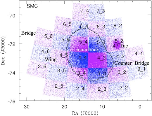 Map of sources with Ks = 16–18 mag from the VMC survey area around the SMC (the prominent dark area in the middle; the contour demarcates the boundary between ‘inner’ and ‘outer’ regions). The VMC tiles are labelled. The round overdensity seen at RA =5°, Dec. =−72° in tile SMC 5_2 is caused by the Galactic globular cluster 47 Tucanæ (another Galactic globular cluster, NGC 362, is visible in tile SMC 6_4 at RA =16°, Dec. =−71°). The gap between tiles SMC 5_3 and SMC 5_4 (seen at RA =13.5°) is caused by the absence of data.