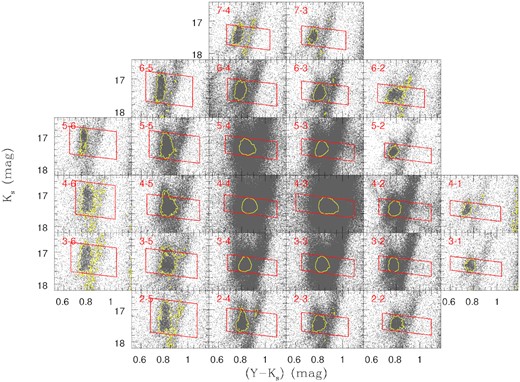 CMDs for all tiles, each with their RC selection box and contour at 30 per cent of the RC peak within the CMD.