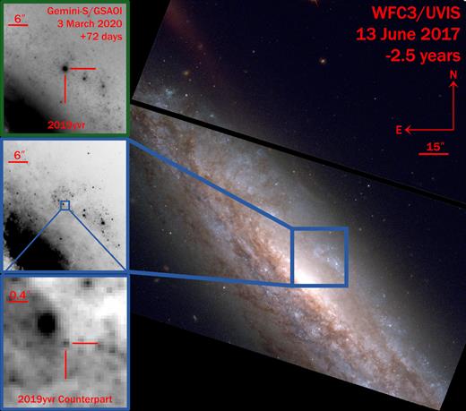 (Right) Hubble Space Telescope imaging of the SN 2019yvr explosion site from 2.5 yr before discovery consisting of F814W (red), F555W (green), and F438W (blue). All images are oriented with north up and east to the left. The colour image on the right is 165 arcsec × 165 arcsec, while the left-upper and left-middle images are 38.8 arcsec × 38.8 arcsec, and the left-lower image is 2.4 arcsec × 2.4 arcsec. The blue box denotes the approximate location of SN 2019yvr. (Upper left): Gemini-S/GSAOI H-band image of SN 2019yvr obtained 67 d after discovery of the transient. The image is centred on the location of SN 2019yvr. (Middle left): Pre-explosion F555W imaging of NGC 4666 showing the same location as the upper left. (Lower left): Pre-explosion F555W imaging zoomed into the blue box from the middle left. The location of the SN 2019yvr progenitor candidate derived from our Gemini-S/GSAOI imaging is shown as red lines, which agrees with the location of a single point source as discussed in Section 4.1.