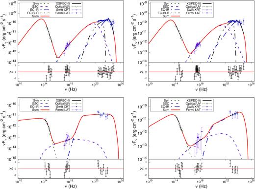 One-zone leptonic model fits to the broad-band SED for epochs A (left top), B (right top), C (bottom left), and D (bottom right) for the source AO 0235+164. The second panel in the figures shows the residuals, which is estimated from the observed data fitting in xspec.