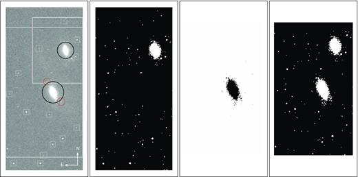 Results of the masking procedure for the SFRS target NGC 4438. Left – On a 2MASS K-band Atlas image, we overplot the effective radii of the detected sources (black circles) and the fit regions (squares) as determined by the procedure described in A1. This specific Atlas image contains two SFRS targets: NGC 4438 (centre) and NGC 4435 (N-W), which are identified and processed simultaneously by the pipeline. Circles are centred on the source coordinates and have a radius equal to five times the sources’ effective radii as measured by SExtractor. Black circles mark the target of interest, while red circles mark contaminating objects. The fit of each target was performed only within the wide grey box enclosing the object. The smaller boxes identify the PSF stars and their fit region. Centre-left – Mask image for NGC 4438: all targets but NGC 4438 and its contaminating objects are masked. Centre-right – and Right – panels represent respectively the ‘negative mask’ and the ‘negative background mask’ for NGC 4438, which we used to select the best-model (see Section 5). The negative masks are smaller because they are defined only within the limits of the fitting region for a given object. In all masks, a white pixel defines a ‘masked’ location, while a black pixel corresponds to a valid data point.
