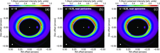 Scattered light polarized intensity in the Y-band (at 1.04 $\rm{\mu m}$). In each image, the polarized intensity is scaled by the square of the deprojected distance from the star, and normalized such that the intensity of the strongest pixel equals unity. Once again, the white circle in the bottom-left corner of each panel shows the synthetic beam size (25 mas here) and the white cross marks the star position.