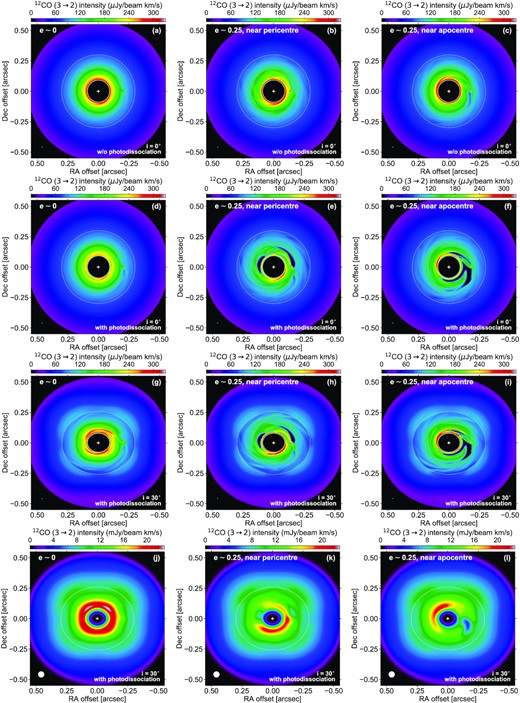 Integrated intensity maps of the 12CO J=3→2 line emission, at the same three times as the gas surface density panels of Fig. 2. The rows of panels show separately the effects of photodissociation, disc inclination (i) and beam convolution (see the lower right corners). For instance, rows 2 and 3 are both with photodissociation, but i is 0○ in row 2 and 30○ in row 3. The white circle in the lower left corners shows the beam size, which is 5 mas in panels (a) to (i) and 50 mas in panels (j) to (l). In each panel, the dotted curve shows the approximate location of the gas cavity, and the white cross marks the star position.