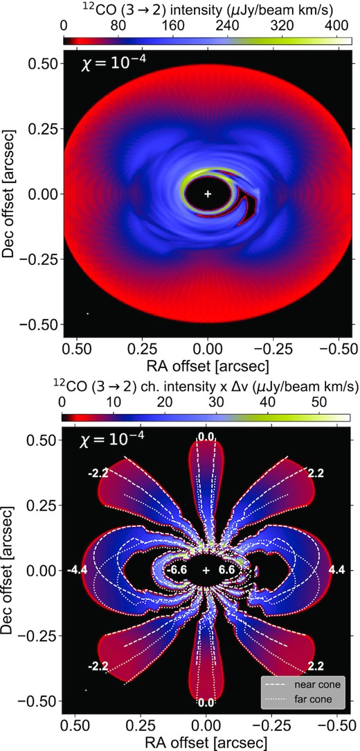 Same as Fig. 5, but for χ = 10−4 and when the planet is eccentric, near the apocentre of its orbit inside the cavity.