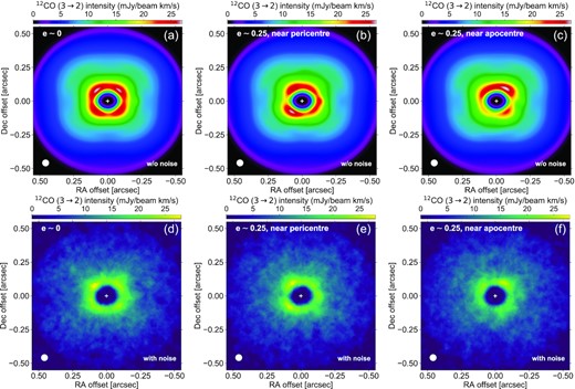 12CO J=3→2 integrated intensity maps without photodissociation. In the lower panels, maps include white noise with standard deviation σ = 1 mJy/beam per channel map.