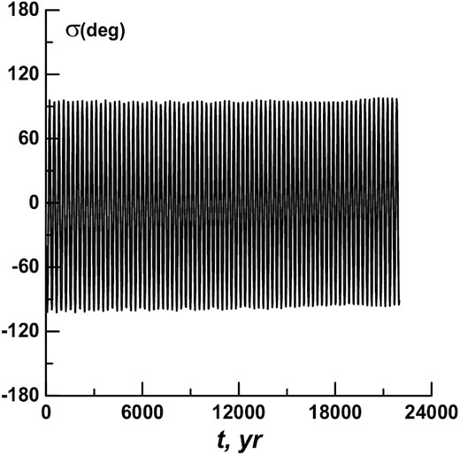 The σ(t) dependence for the orbit 451 124 (calculations with four planets).