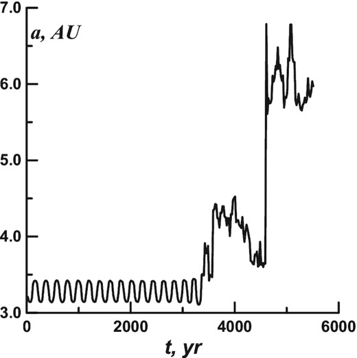 The a(t) dependence for the asteroid №406 803.
