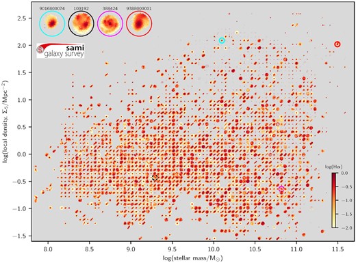 Hα maps for SAMI galaxies in the plane of fifth-nearest-neighbour surface density (Σ5) versus stellar mass. The Hα flux is on a log scale and normalized such that log (flux) = 0 for the maximum Hα in each galaxy. The zoom-ins in the top left-hand side are the same galaxies as in Figs 19 and 21.