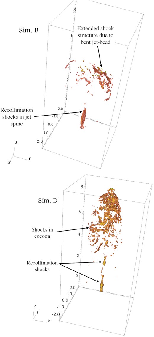 A 3D volume rendering of shocked surfaces in the cocoon of simulations B (top) and D (bottom). The shocks are identified by the Δp/p > 3, as described in Section 5.1.2. The spatial scale of the axes is in kilo-parsecs.