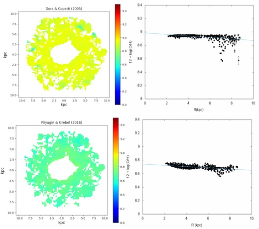Same as Fig. 6, but for the indicated calibrations.