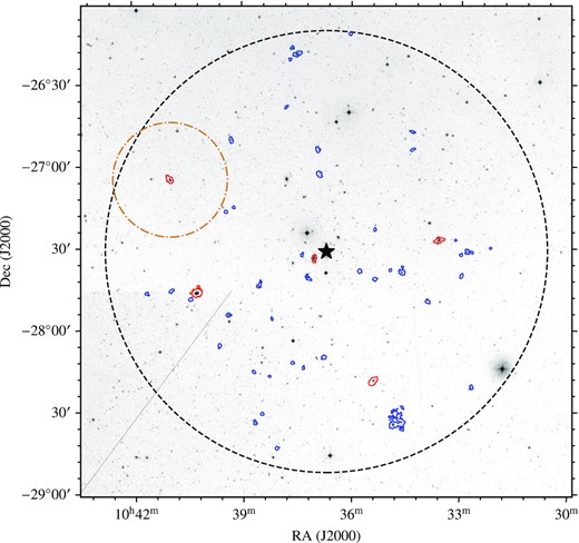 Digitized Sky Survey (DSS) grey-scale image of the Hydra I cluster with ASKAP detections shown by the blue/red contours, indicating an H i column density of 5 × 1019 cm−2. The red H i column density contours indicate the resolved subsample. ESO 501−G075 is highlighted with a red H i column density contour, with the orange dot–dashed circle indicating a projected distance of 0.35° (∼0.37 Mpc at a distance of 61 Mpc) around it. The black star and dashed circle indicate the centre and virial radius (∼1.35°, ∼1.44 Mpc) of the Hydra I cluster. We note that the diagonal grey line in the lower left corner is an artefact in the DSS image. We also note that the large H i contour to the lower right is an interacting galaxy group.