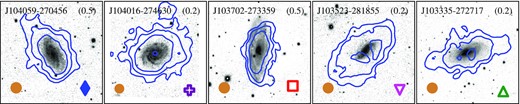 PanSTARRS g-band images with overlaid integrated H i intensity contours (blue) for Hydra I cluster members resolved by >5 beams (>150″) along the major axis. The contour levels show H i column densities of 5, 20, and 50 × 1019 cm−2. The WALLABY synthesized beam is indicated in the lower left corner by the filled orange circle. The symbols in the lower right corner correspond to the symbols in Fig. 1. Galaxies are ordered by decreasing RA position on the sky. The number in the top right corner of each panel is the calculated H i morphological asymmetry.