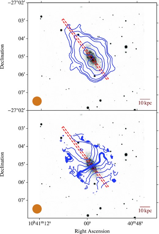Grey-scale Pan-STARRS g-band image of ESO 501−G075 with overlaid ASKAP H i column density contours (upper panel): 5, 10, 20, 50, 70 × 1019 cm−2 and velocity field contours (lower panel): steps of 40 km s−1 from the systemic velocity (cz = 4740 km s−1, thick contour). The filled orange circle in the lower left corner shows the ASKAP synthesized beam size. The red dashed rectangle indicates the box used to extract the position–velocity diagram and column density profile shown in Figs 7 and 9, respectively. The line in the lower right corner indicates a physical scale of 10 kpc for a distance to ESO 501−G075 of 61 Mpc.