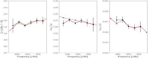 Same as Fig. 4, but for the star HD 42618.