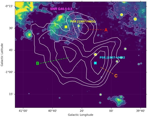 VLA Galactic Plane Survey (VGPS) at 1.4 GHz (Stil et al. 2006) map covering the entire source MGRO J1908+06. The white solid lines are the VHE contours taken from VERITAS (Aliu et al. 2014), where the significance level ranges from 3 to 5.2. The yellow and cyan crosses indicate the positions of PSR J1907+0631 and PSR J1907+0602, respectively. The thin dashed magenta line indicates the SNR G40.5−0.5 shell, while the red, green, and orange dashed lines mark the VERITAS emission lobes to which we refer in the following.