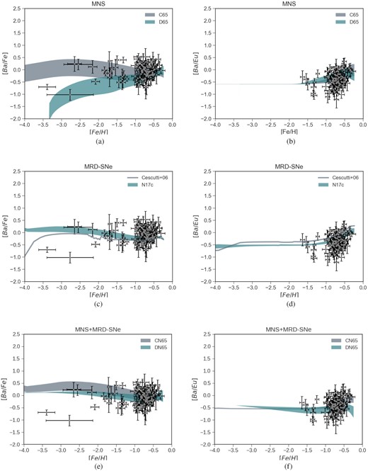Same as Fig. 5, but for Fornax.