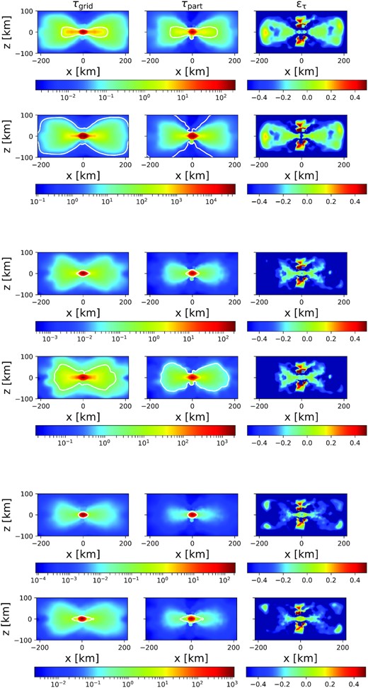 Same as Fig. 2, but for the energy optical depth.