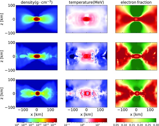 Same as in Fig. 4, but on the plane orthogonal to the equatorial one.