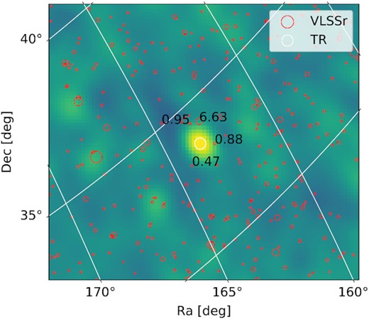 The image of the transient candidate at its peak flux density. The white circle radius corresponds to the position uncertainty. The red circles indicate VLSSr sources, with radii proportional to their flux density. The flux density of all VLSSr sources within a 1 deg radius from the transient candidate have their flux densities labelled.
