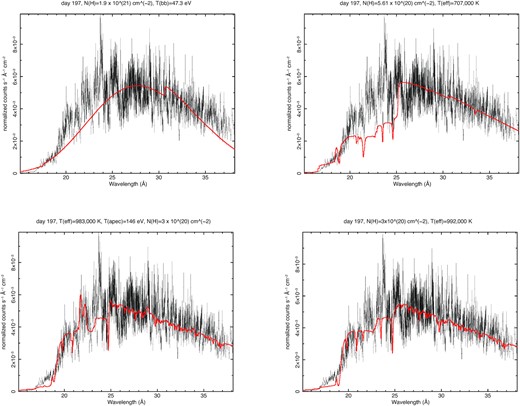 Clockwise, from the top left, comparison of the RGS fluxed spectrum on day 197 with different models, respectively: a blackbody with oxygen-depleted absorbing interstellar medium, a metal-poor model TMAP atmosphere, a metal-rich TMAP atmosphere, and the metal-rich atmosphere with a superimposed thermal plasma component (single temperature) in collisional ionization equilibrium. See Table 3 and text for details.