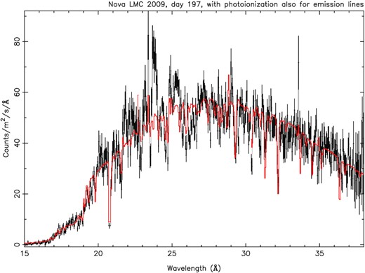 Fit to the spectrum of day 197 with two PION regions as in Table 5.