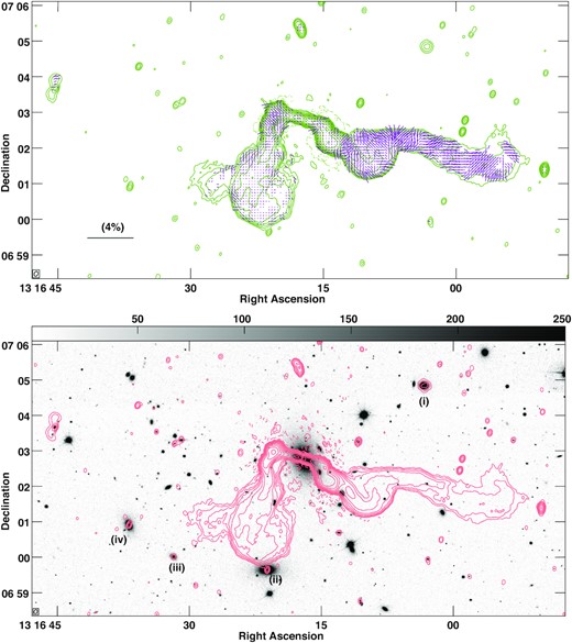 The radio polarization image (upper-panel) and the r-band SDSS (DR12) image (lower-panel) of CGCG 044−046 with the MeerKAT L-band total intensity radio contours overlaid on them. Also overlaid on the polarization image are the EVPA orientation vectors. In both images, the lowest radio contour plotted is approximately three times the local rms noise (= 18.0 μJy beam−1 and 23.5 μJy beam−1, in upper and lower panels, respectively) and increasing by factors of 2. The distribution of E vector position angles are shown, where the vectors have lengths proportional to the degree of polarization p. The length of the vector, 1 arcsec corresponds to 3.125 per cent (the length of the vector corresponding to p = 4 per cent is shown in the lower left corner). No vectors are shown where the polarized signal-to-noise is <4:1. The vectors are shown slightly undersampled, at ∼5 arcsec intervals, for clarity. Four bright galaxies that are also part of the Zwicky cluster 1313.7+0721, of which CGCG 044−046 is the dominant galaxy, are also marked (see also Section 5.3).