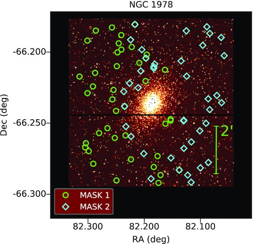 FORS2 vHIGH mosaic image of NGC 1978 fov. The green circles and cyan diamonds indicate targeted star for the MASK 1 and MASK 2 of this cluster, respectively. The green bar on the lower right side denotes the projected distance of 2 arcmin.