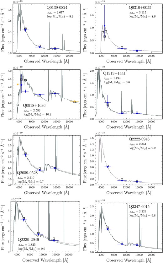 SED for the objects where a fit was possible. Blue (yellow) filled symbols refer to included measurements (limits), with horizontal error bars indicating the FWHM of each filter. Grey empty squares show the best-fitting transmission-weighted filter-flux. The two SEDs in each panel show the best fit with and without nebular emission. In many cases the two fits overlap, indicating the robustness of the solution. Each panel displays target name, absorber redshift, and the SED-based stellar mass of the counterpart. The conservative B- and V-band non-detections reported in Kashikawa et al. (2014) were included as upper limits during fitting, but lie above the Q0310+0055 panel’s displayed flux range.