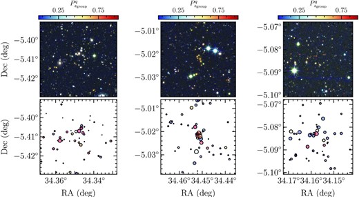 Top row: From left to right, iJK images of three clusters located at z = 0.6, 1.28, and 2.20, respectively. Bottom row: galaxies in the group field of view at a distance $d \lt R_{200,M_\star }$ from the group centre and with Pmem > 0.2 colour coded by their probability to be quenched at the group redshift. The point size is proportional to the galaxy stellar mass at the group redshift. See the text for details.