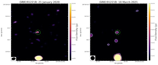 MeerKAT images (1${_{.}^{\prime}}$5 × 1${_{.}^{\prime}}$5) of the GRB 191221B field, centred at 1.28 GHz and with a bandwidth of 0.86 GHz, for observations performed on the 2020 January 21 (left) and 2021 March 10 (right). The source near the centre is coincident with the GRB 191221B position. The green dashed circle is centred at the most accurate position of GRB 191221B, determined from ALMA observations (Laskar & a larger collaboration 2019). White contours are in multiples of 3σ and the beam shape is shown in the bottom left corner.