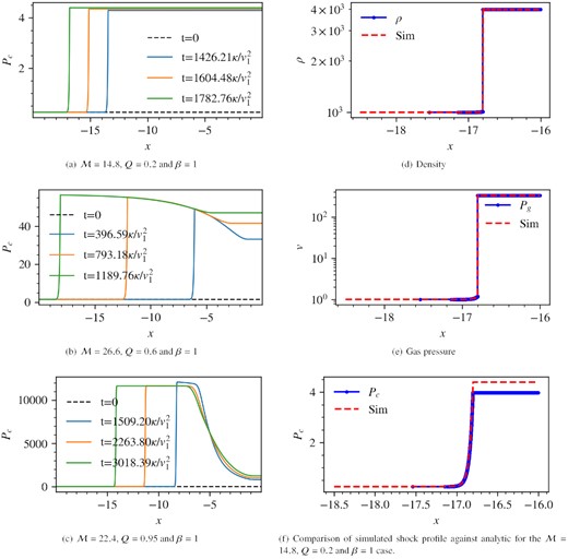 Simulation results for Setup 2 without background gradients, as in Table 1.