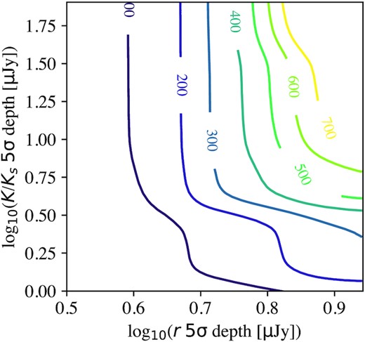 Area on the sky available to a given depth or deeper as a function of r band and K/Ks band depth.