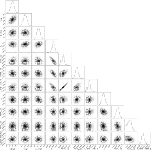 MCMC posterior distributions (density plots) and marginalized distributions (histograms) for the flare fit to the light curve of TIC 449 in Fig. 6 (c).