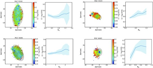 Left: spatially resolved oxygen abundance for PGC 32543, PGC 35225, PGC 36686, and PGC 44685 for spaxels with S/N higher than 10. Right: radial distributions of oxygen abundance and errors (the average oxygen abundance and the standard deviation in each circle).